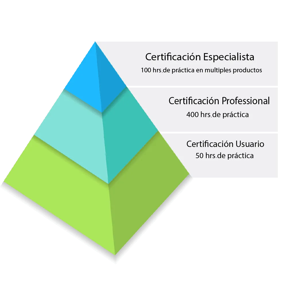 Autodesk Certification Pyramid