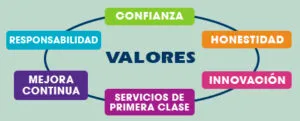 NUESTROS VALORES