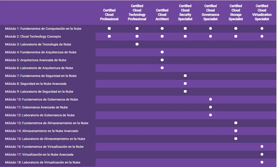 Matriz de certificacion CCP