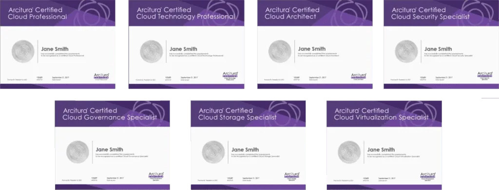 Certification Paths