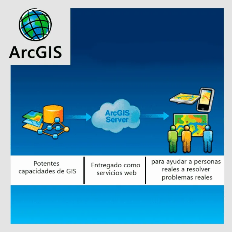 ArcGIS for Server