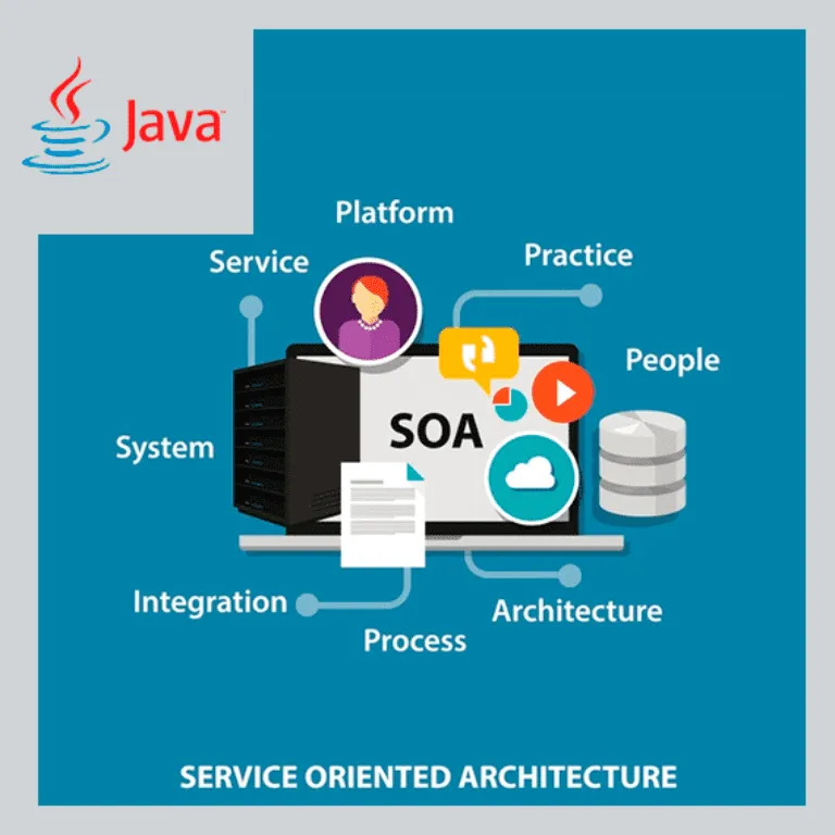 Desarrollo en Arquitectura SOA (Microservicios)