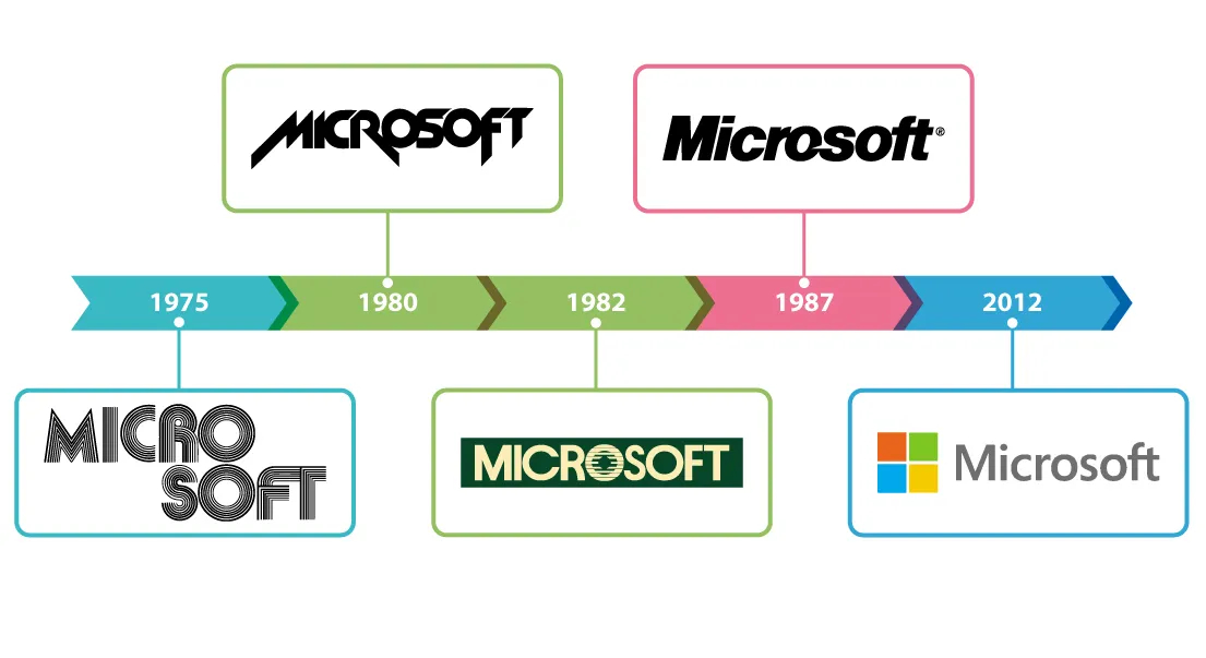 Microsoft History