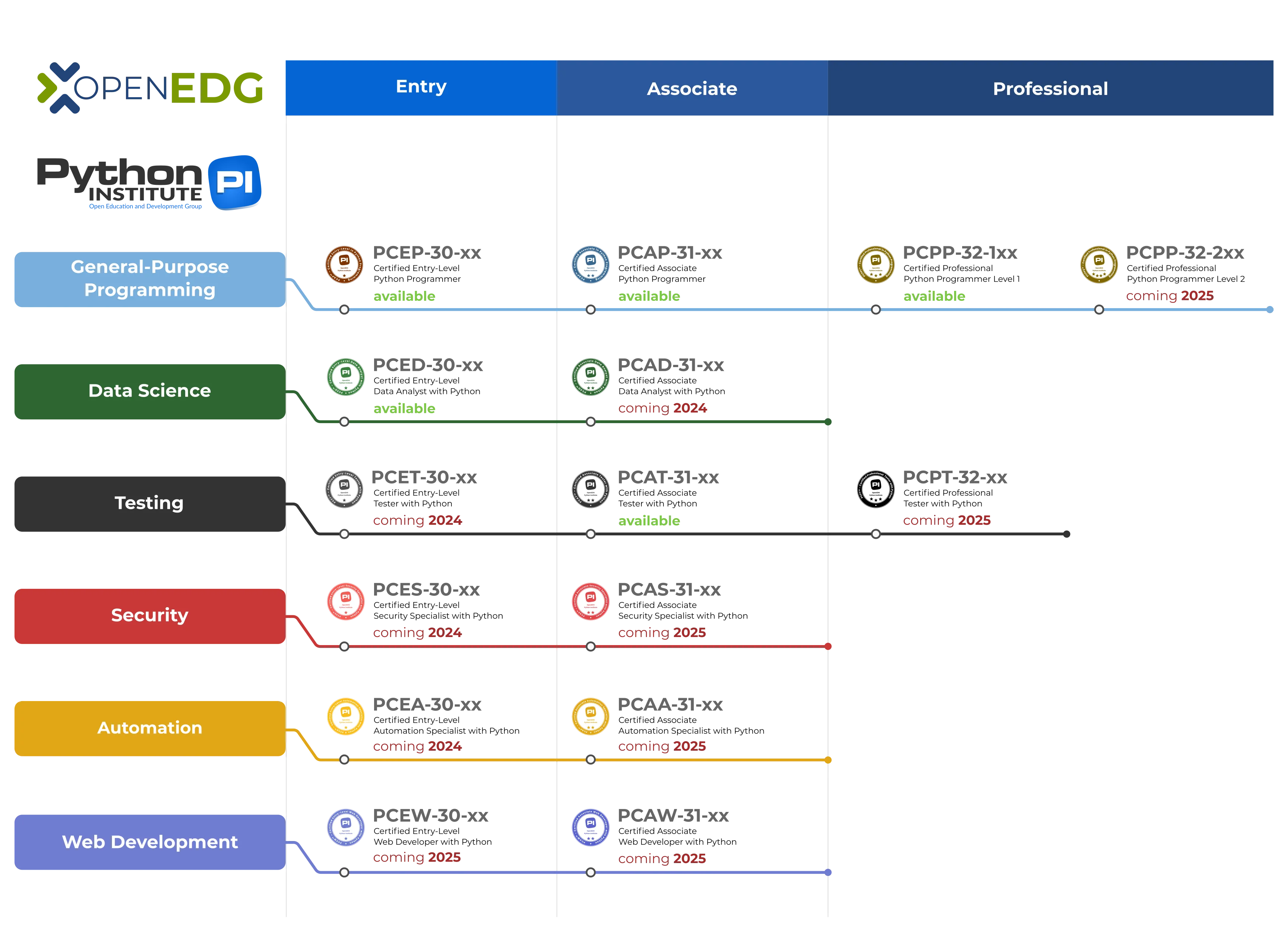 Python Roadmap