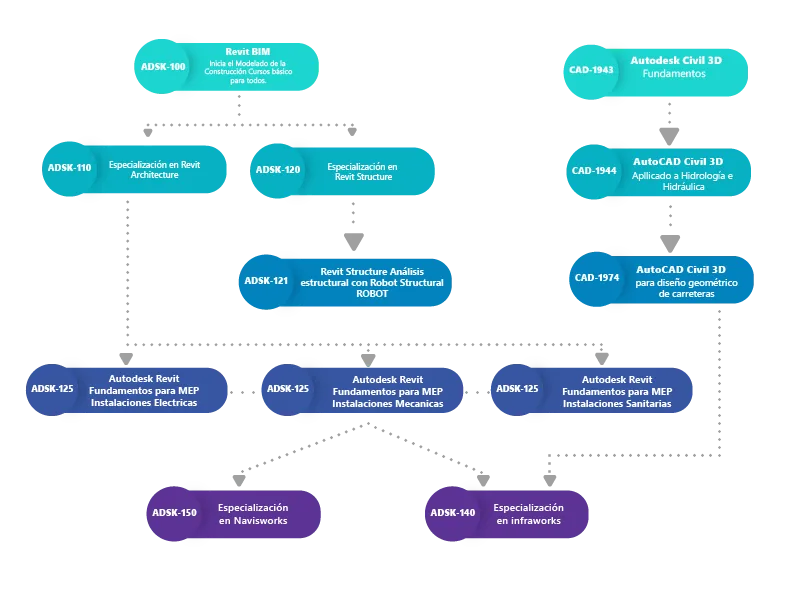 Mapa Certificación
