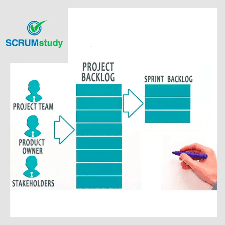 Scrum Product Owner Certified