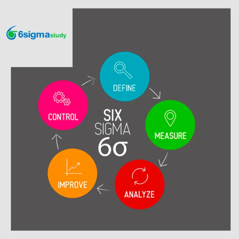 Six Sigma Black Belt (SSBB)