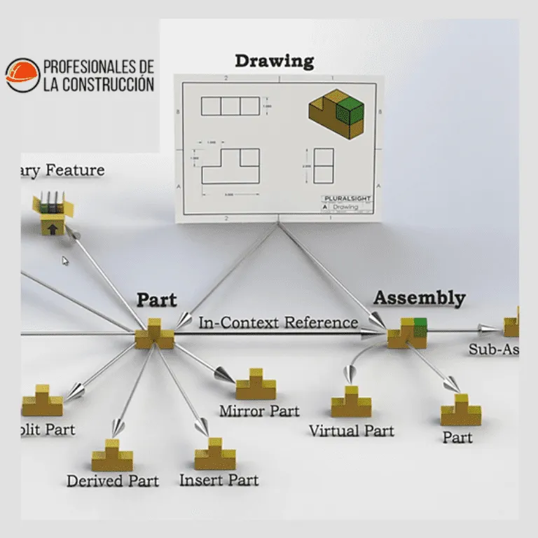 SOLIDWORKS: File Management